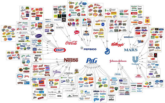Обои на рабочий стол Мировые бренды и список их продукции: Nestle, Kraft, Coca-cola, Pepsico, Kelloggs, Mars, Unilever, gohnson&gohnson, P&G (Nescafe, Jacobs, Nestea, Nestle, Philadelphia, Carbury, Milka, Oreo, Fanta, Sprite, Mirinda, Aquafina, Lipton, 7up, KFC, Pizza Hut, L