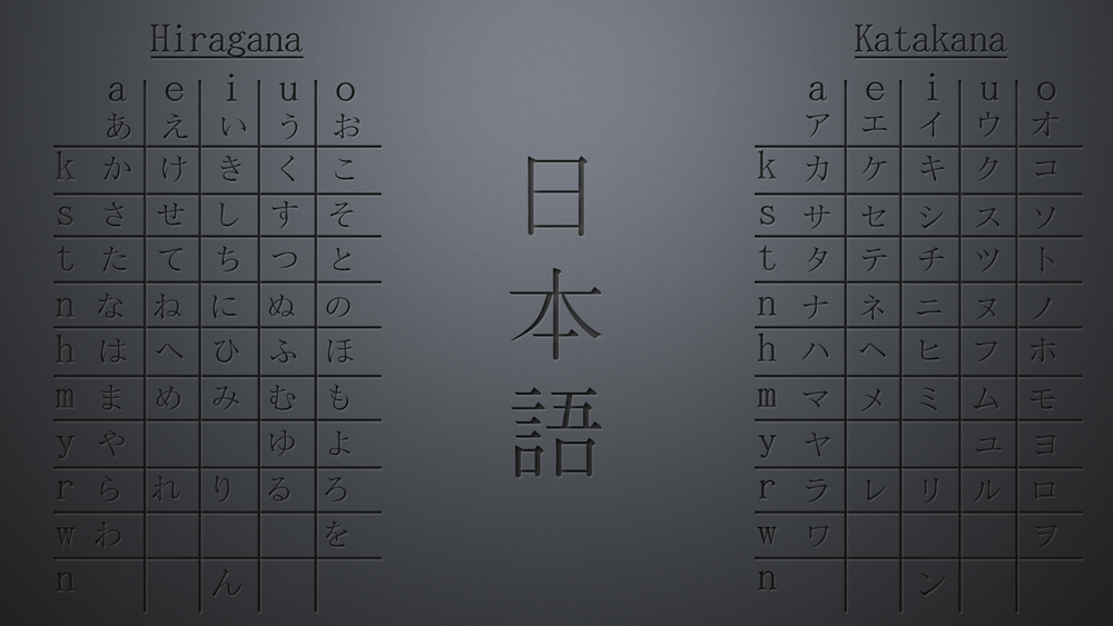 Обои для рабочего стола Две японские азбуки Hiragana / Хирагана и Katakana / Катакана