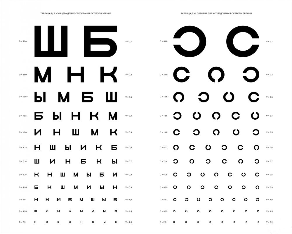 Обои для рабочего стола Таблица Д. А. Сивцева для проверка зрения