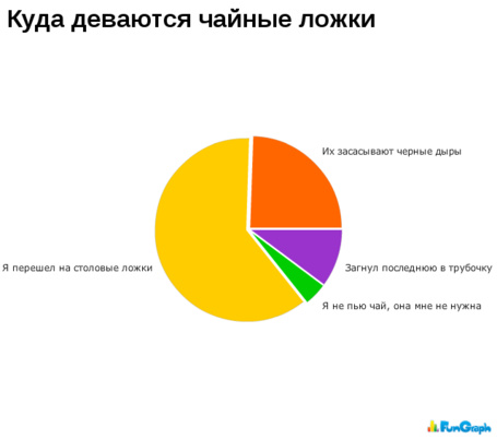 Фото Куда деваются чайные ложки