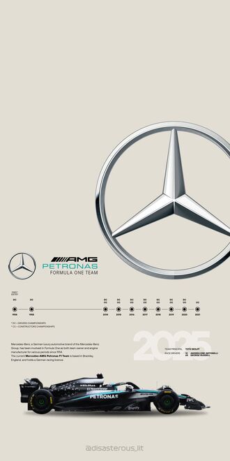 обои на телефон Черный и голубой гоночный автомобиль Формулы-1 Mercedes-AMG Petronas (AMG PETRONAS FORMULA ONE TEAM, 2025) с крупным логотипом Mercedes-Benz на светло-бежевом фоне